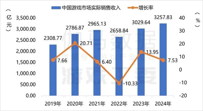 回望2024游戏行业新一轮大变革的起点(图1)