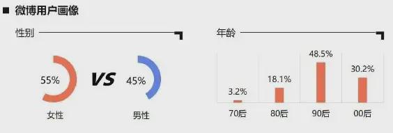 社交泛内容生态成为消费引擎晴雨表(图1)