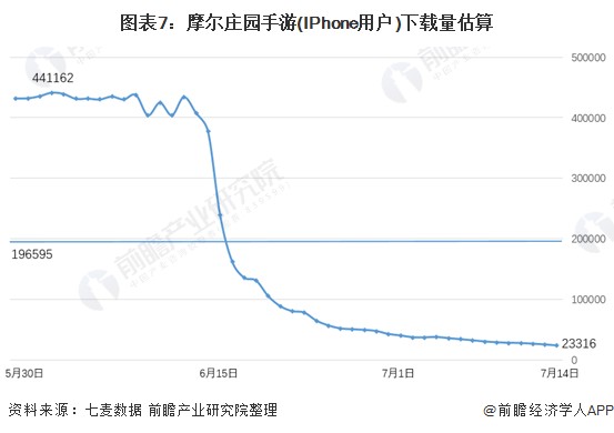 被《摩尔庄园》坑到玩家们还会下载《奥比岛》吗？(图2)