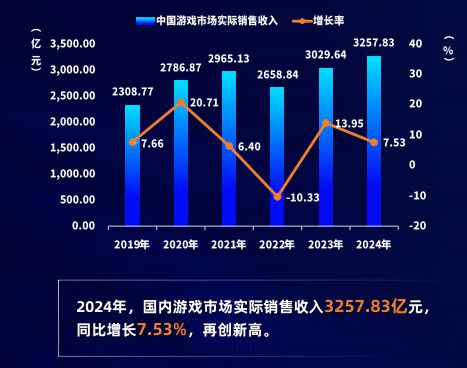 再谈谈2024年…… 游戏干线
