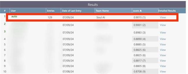 从乙游到社交陪伴模式成新竞争焦点Soul App发力新赛道(图2)