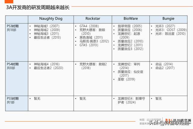 做不出原神的游戏公司又盯上了黑神话(图8)
