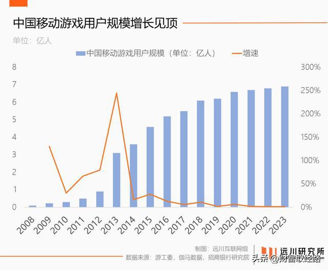 做不出原神的游戏公司又盯上了黑神话(图7)