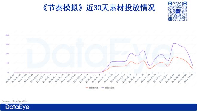 神奇！广州一小游戏空降榜一！画风、玩法另类！(图3)