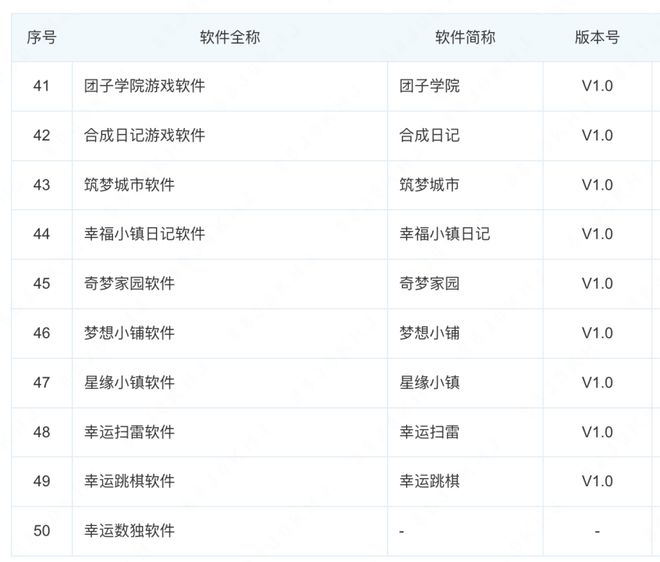 假期戒断综合症的年轻人开始对“土味小游戏”上瘾(图8)