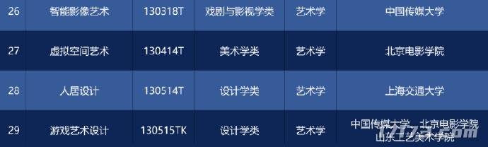 好消息！高考增设游戏艺术设计专业今年就能报考(图1)