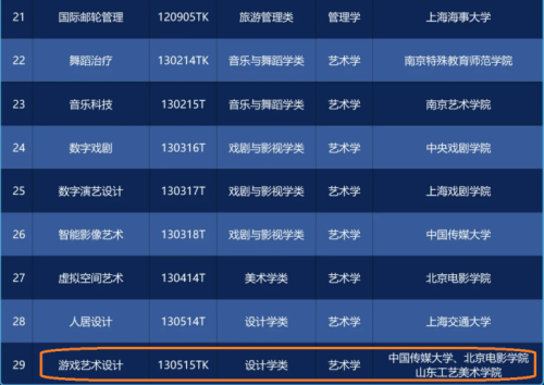 游戏正名“登顶”谁是最大赢家？(图2)