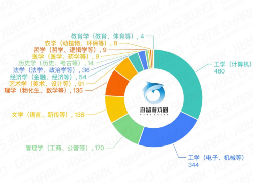 游戏正名“登顶”谁是最大赢家？
