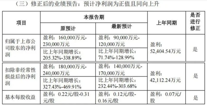 解码世纪华通：投资中手游9亿亏损与重戴游戏王冠之间的商业逻辑