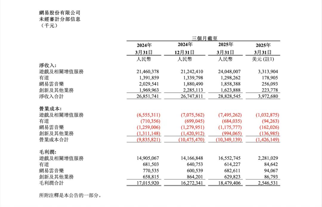 腾讯网易拿下近80%市场份额A股开启新一轮“卡位战”｜拆解游戏公司一季报