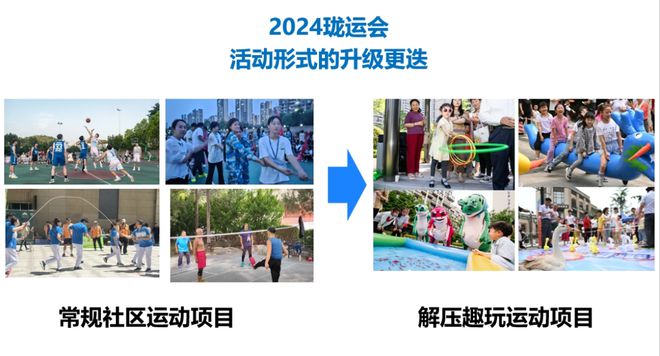 如何让「轻社交」成为社区生活的「破冰者」(图9)