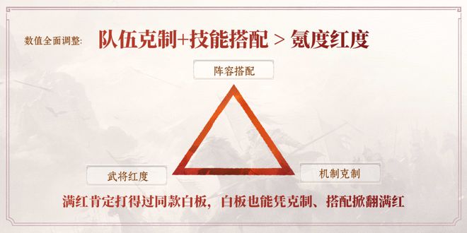 仅用了半年这款SLG游戏从“一片吐槽声”中活过来了(图7)