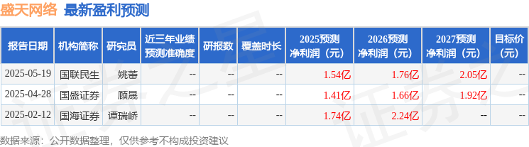 盛天网络：6月12日召开业绩说明会投资者参与