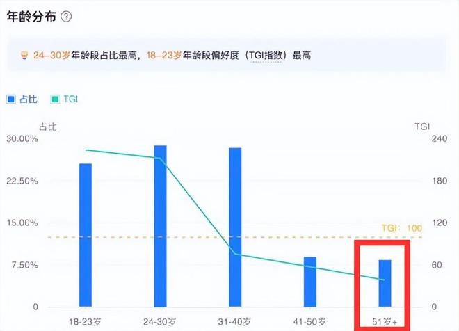 微信一开就能玩率土青春服或成中老年人新社交方式？(图4)