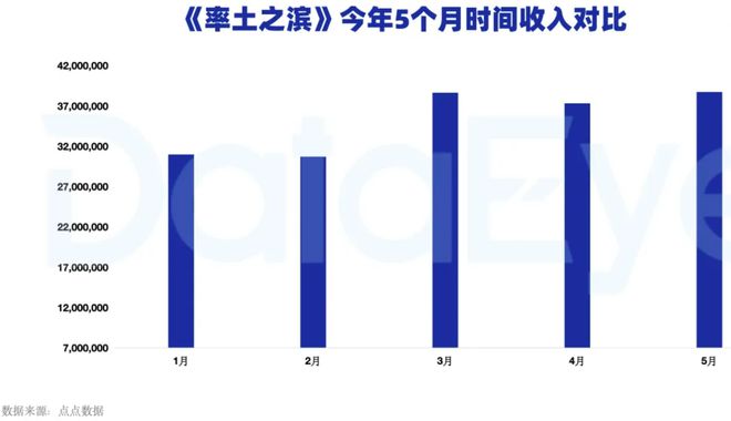 微信一开就能玩率土青春服或成中老年人新社交方式？(图3)