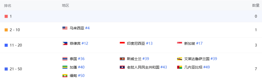 字节游戏从大扩张时代转向稳健发育后：《晶核》海外打头阵公测3周吸金近4000万元(图3)