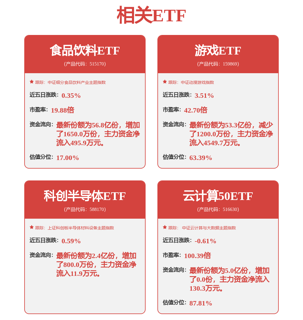 传媒行业周报：继续布局游戏、AI虚拟社交及线下文娱IP消费行业周报