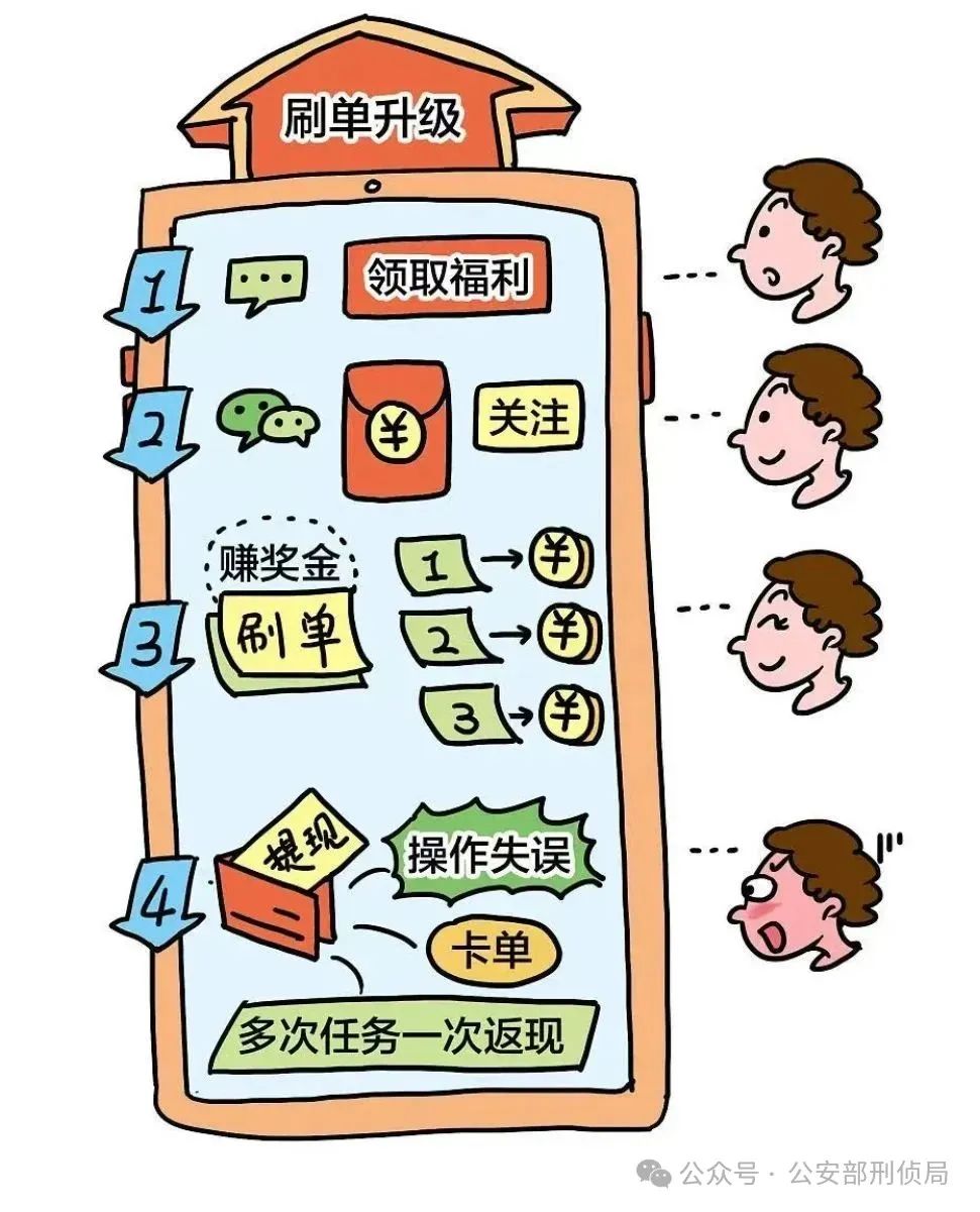 暑期这五类电信网络诈骗高发大家警惕