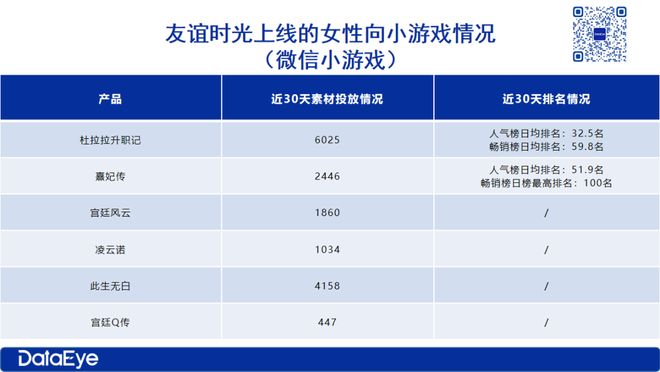一度亏损4885万元如今靠小游戏营收增长101%？友谊时光转型小游戏情况如何？