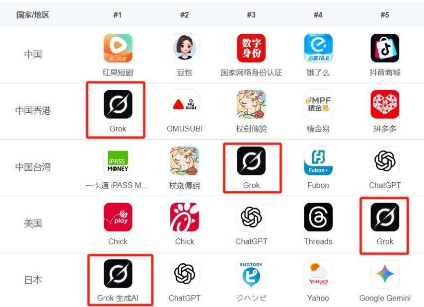 最懂瑟瑟？马斯克下场一夜之间全球玩家疯狂涌入(图4)