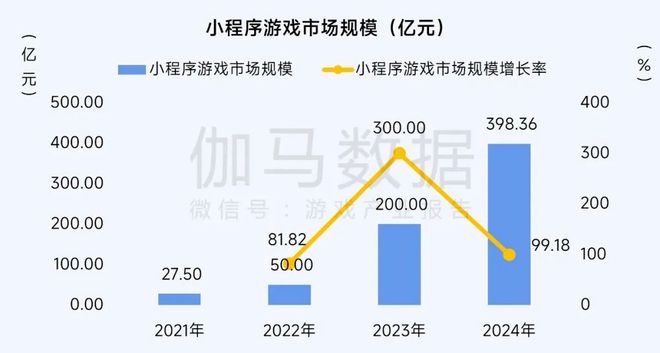 小游戏的下半场：我们找“爆款制造机”厂商聊了聊如何做爆款(图2)