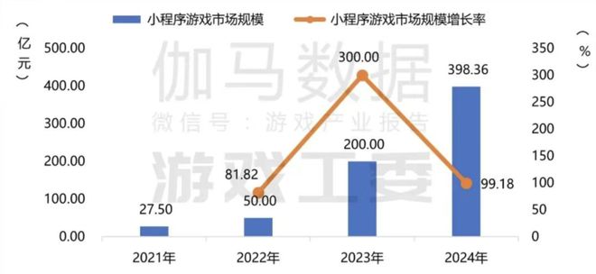 对话Unity中国CEO：鸿蒙崛起小游戏爆发中国市场即将剧变(图2)