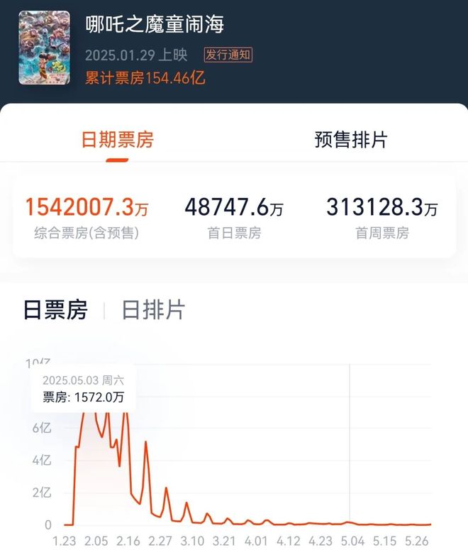 联名《哪吒2》《和平精英》是否爱的太迟(图4)