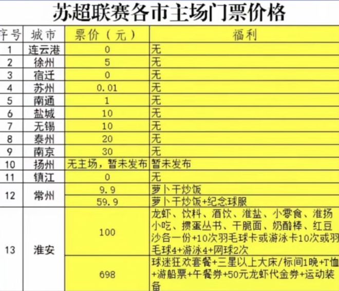 “比赛第一友谊第十四”！苏超爆火的背后究竟有何秘密？(图7)
