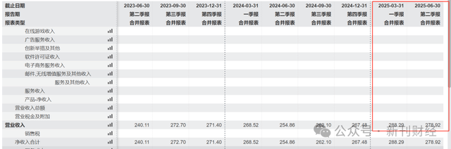 网易Q2营收净利环比均下降！游戏业务亮眼却陷涨价、宕机多重争议